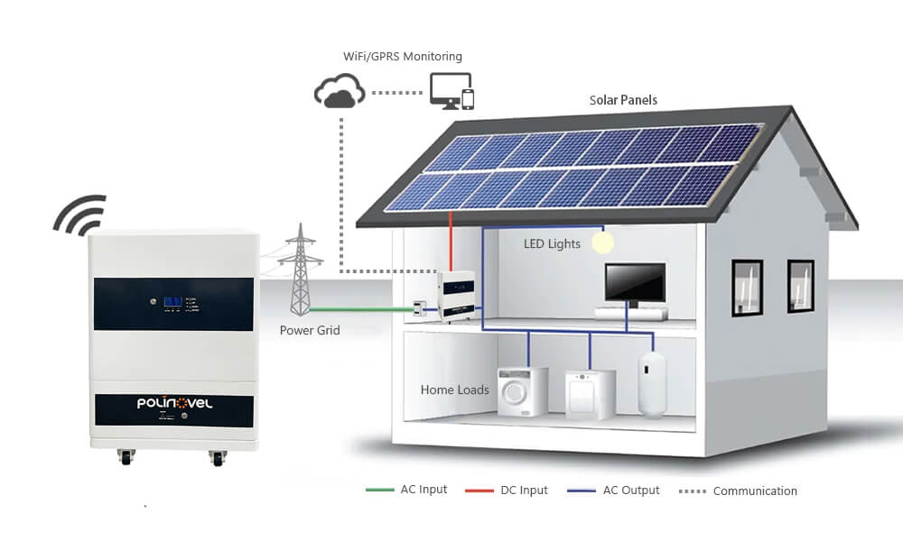 Project: Hybride systeem voor nieuwbouwwoning - Compleet Systeem door Snel Zonnepanelen Plaatsen - Professionele installatie van duurzame energieoplossingen